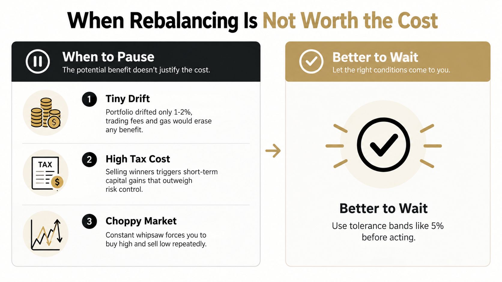 An infographic titled When Rebalancing Is Not Worth the Cost, listing reasons to pause including tiny drift, taxes, and choppy markets.