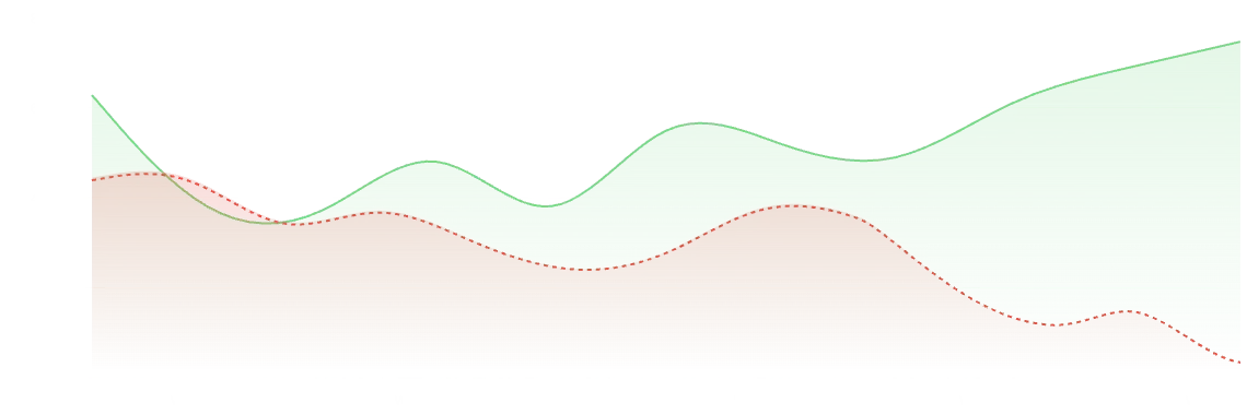 Weekly clicks chart: managed account grows while unmanaged drops to near zero