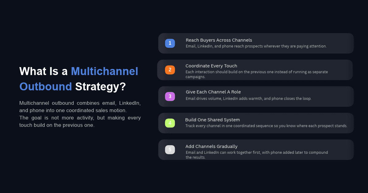 Infographic contrasting stressful, chaotic manual tasks and paperwork with a streamlined 'AI Workflow Implementation 2026' diagram showing automated data scraping, CRM integration, and profitability growth.
