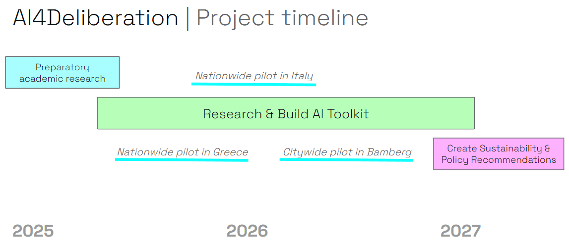 A rough outline of the project’s timeline.