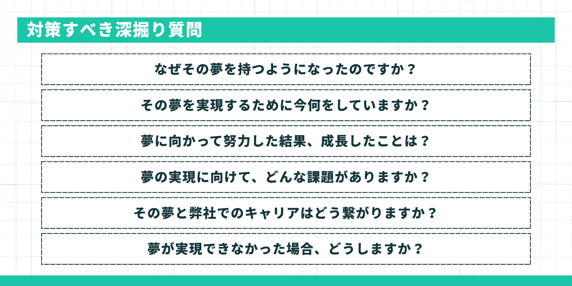 対策すべき深掘り質問