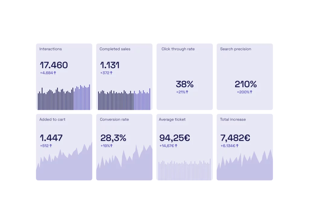 advanced analytics - automatic tagger - saves effort and time - Kimera Technologies