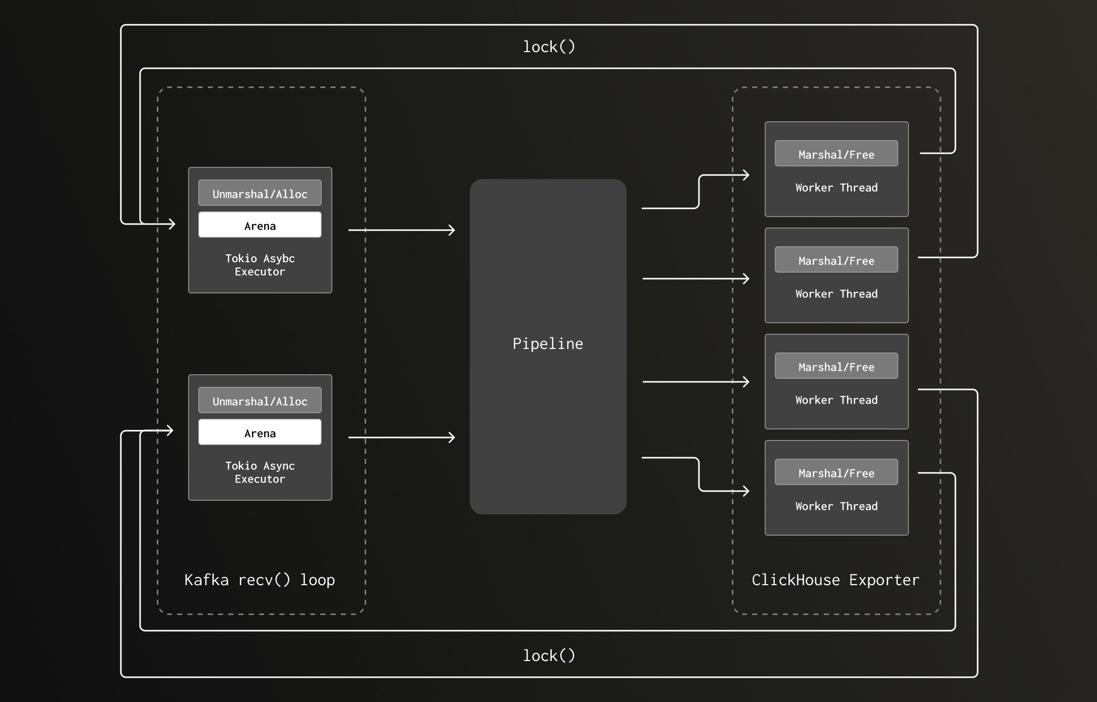 Seven Barrels Lifestyle image. Meyer Lemon EVOO with pasra