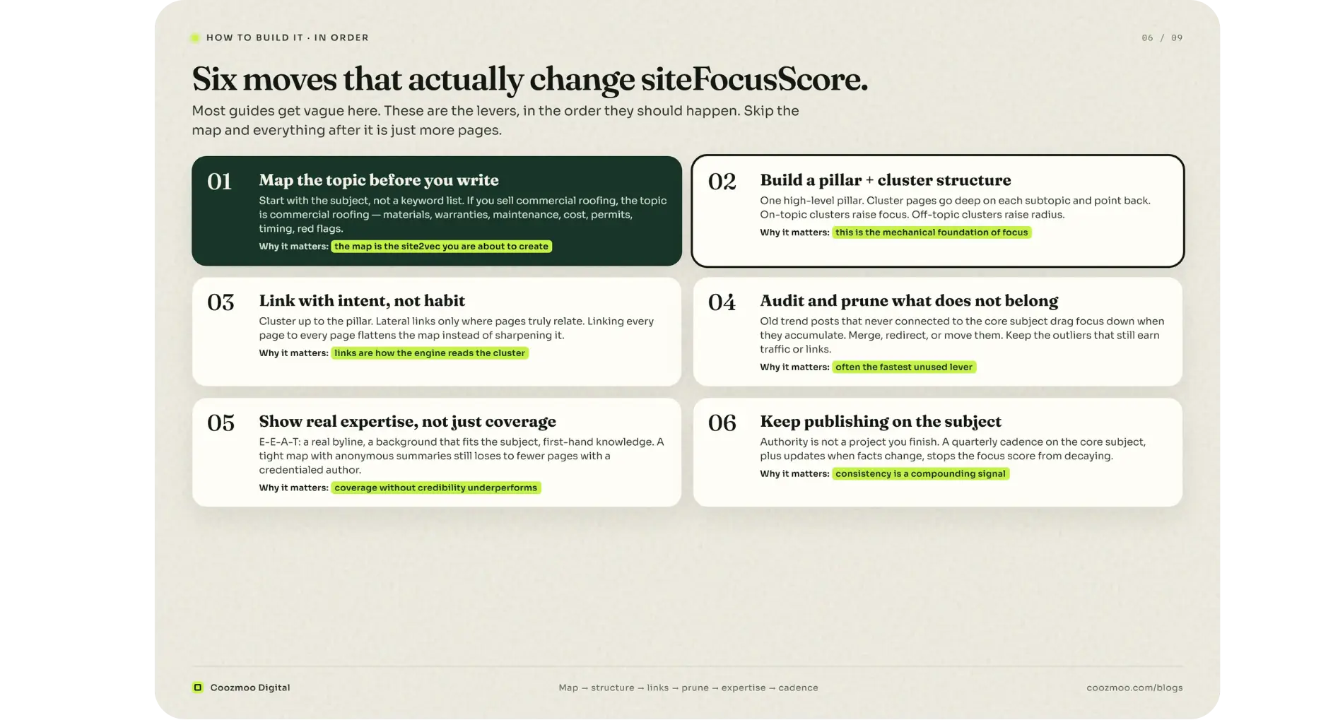 Six steps: map, cluster, link, prune, show expertise, keep publishing.