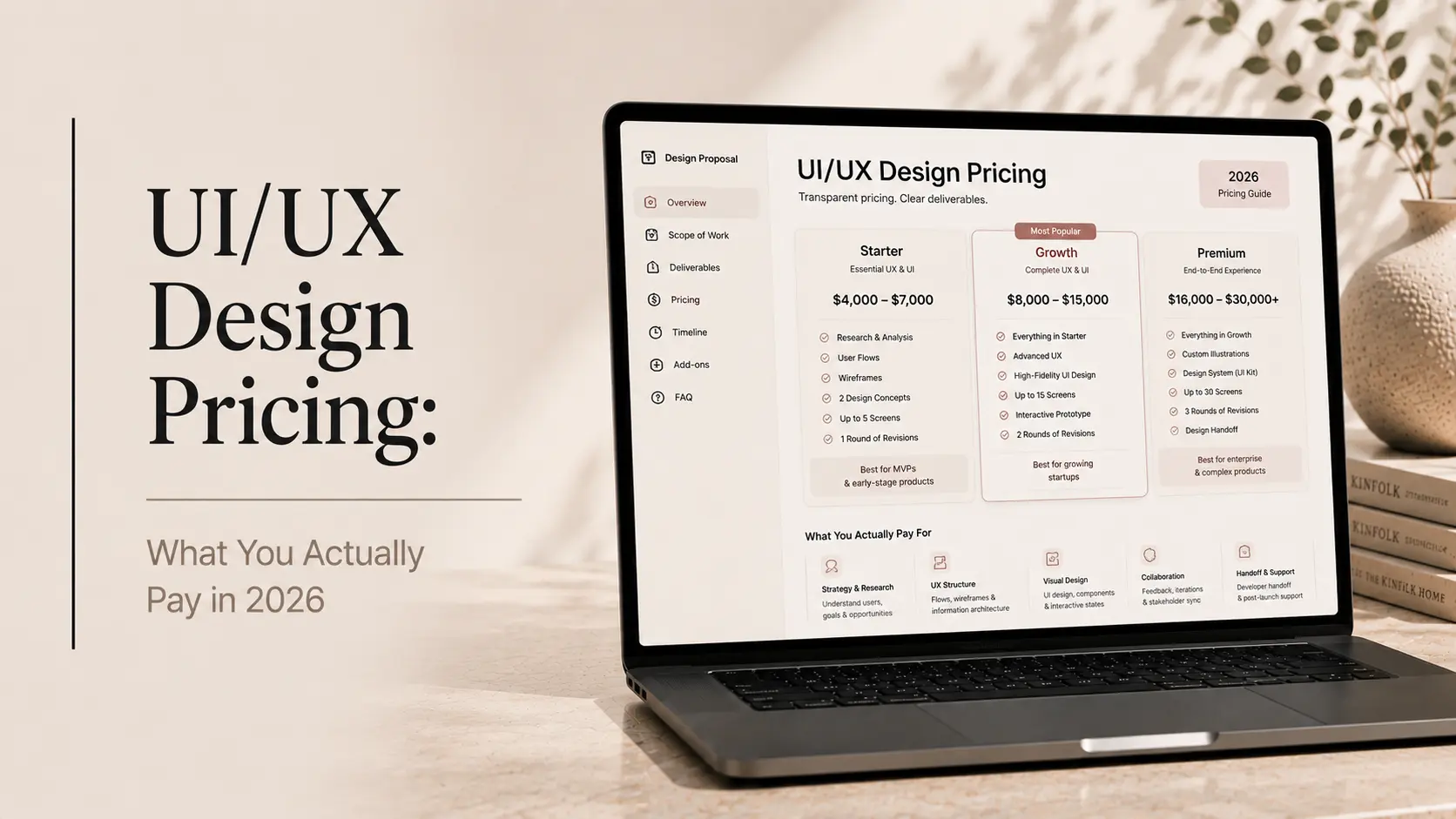 UI/UX Design Pricing