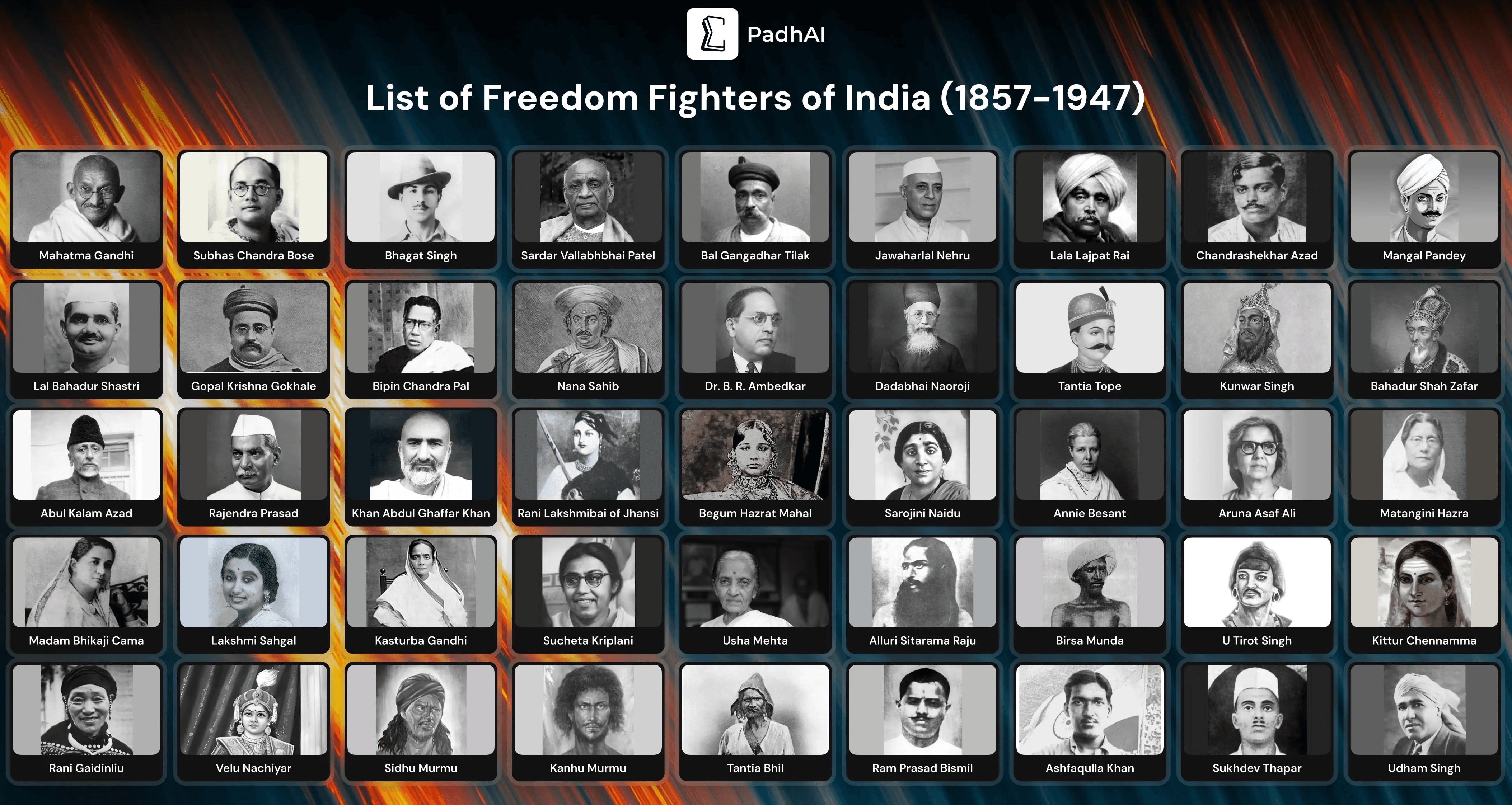 List of Freedom Fighters of India (1857-1947)