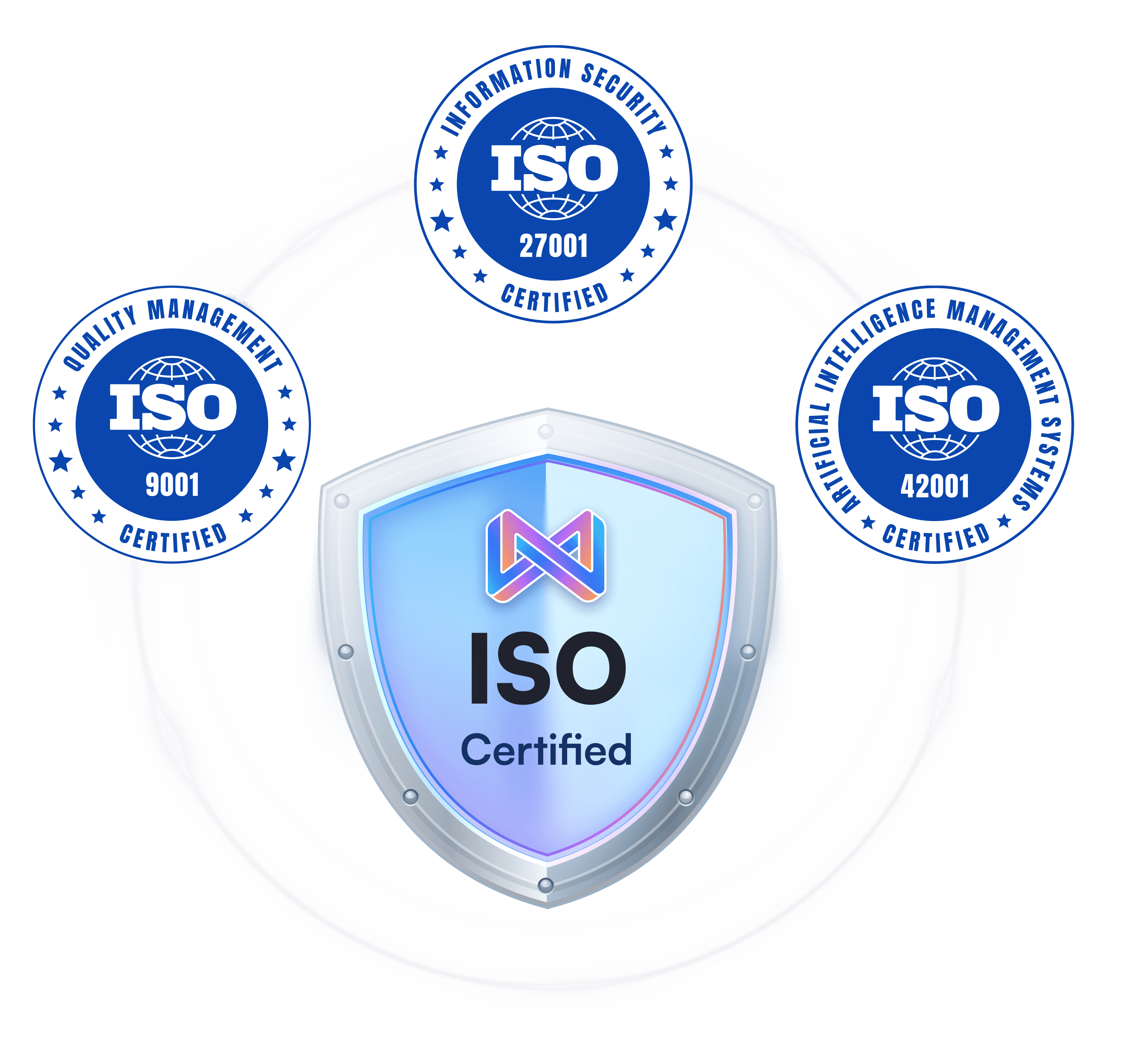 Iamge describing process of Magure AI Innovations