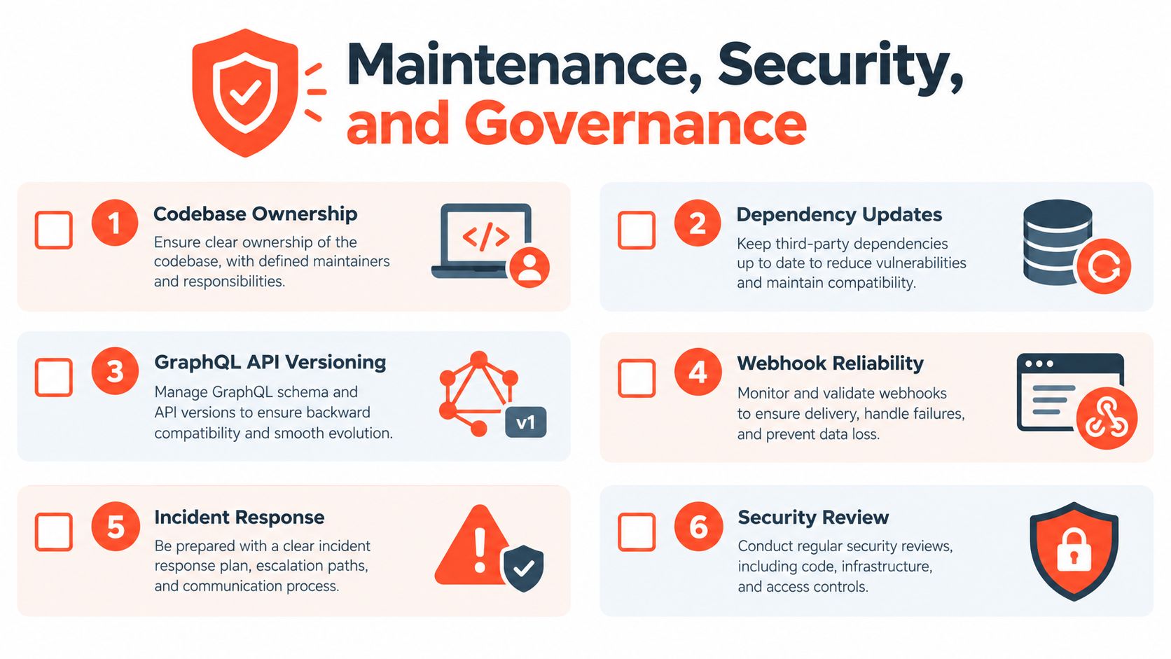A diagram illustrating six essential pillars for maintenance, security, and governance of software applications.