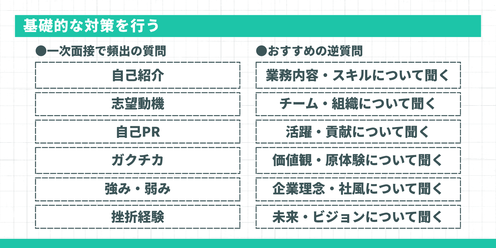 基礎的な対策を行う：一次面接で頻出の質問とおすすめの逆質問
