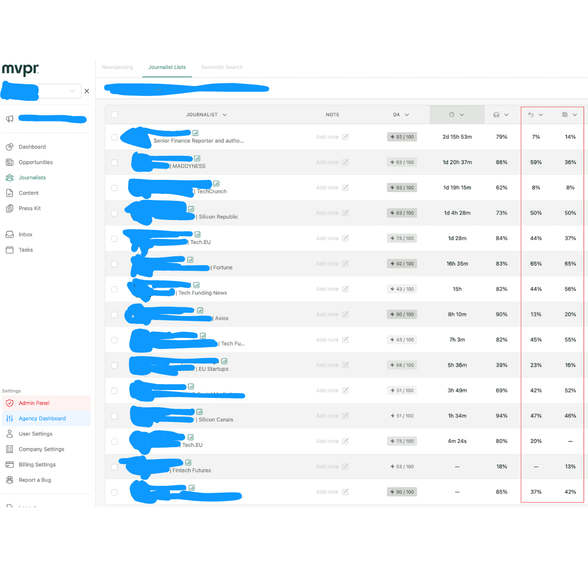 Data accumulated by our product - taken in November 2025 showing the average % pitch success rates our clients have earned when pitching individual journalists via MVPR's PR CRM. The penultimate column on the right shows % response rates for each journalist, the far right-hand column shows % coverage rate.