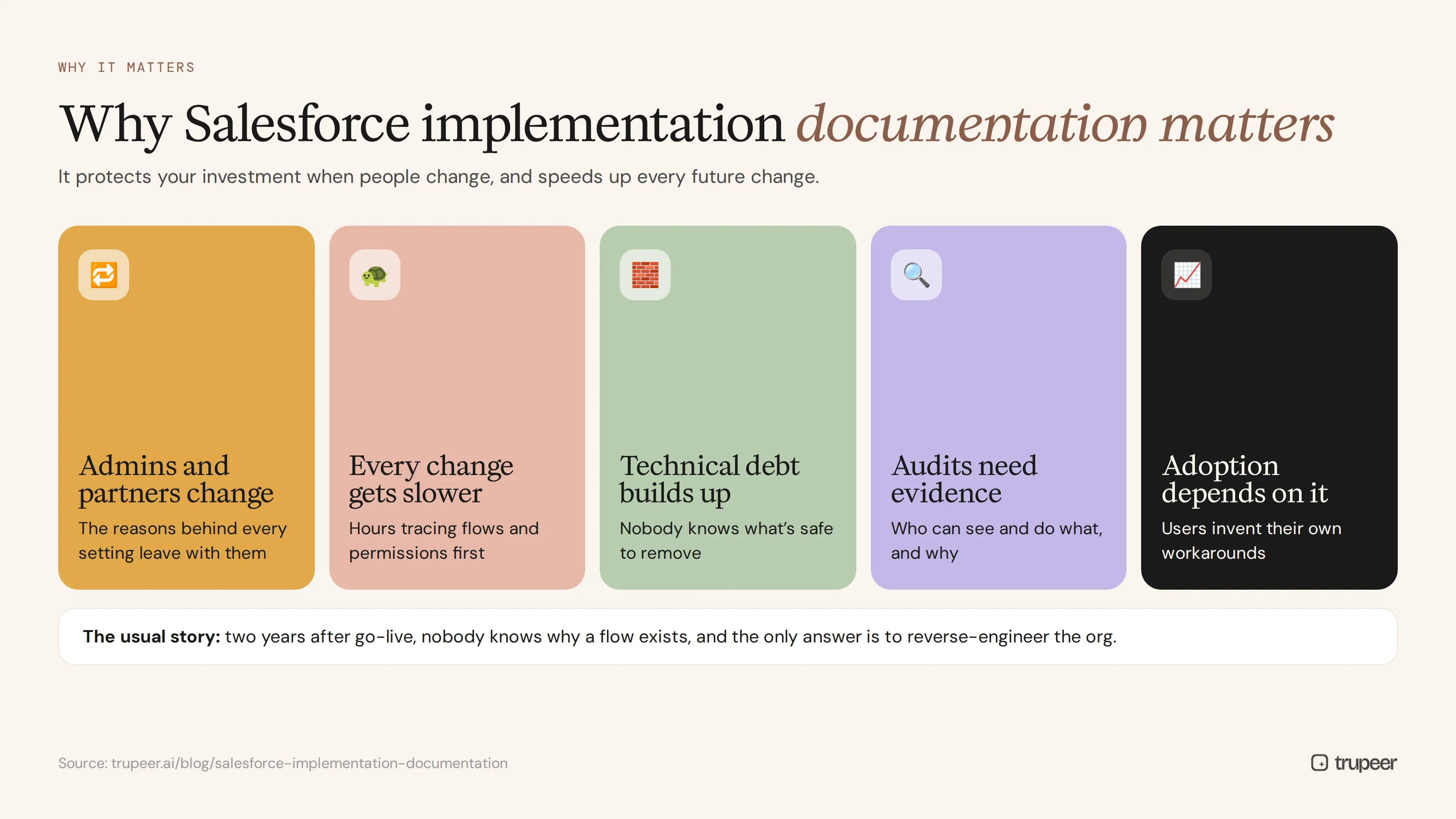 Why Salesforce implementation documentation matters