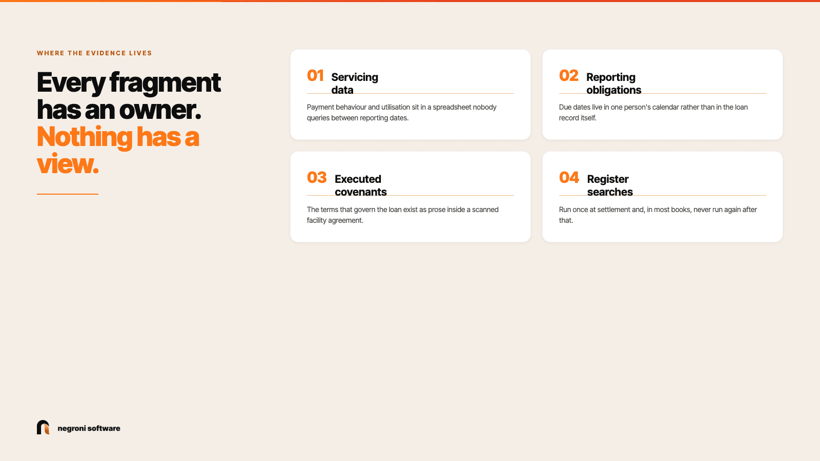 Where loan evidence lives in a typical non-bank lender: servicing data in a spreadsheet, reporting due dates in one person's calendar, covenants inside scanned agreements and register searches never rerun after settlement