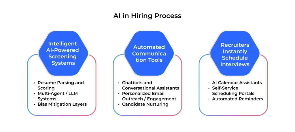 AI recruitment process