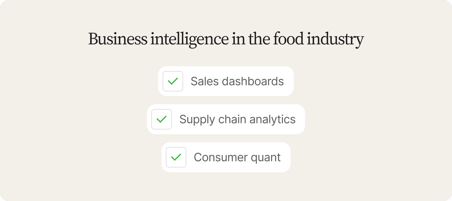 "Checklist titled Business Intelligence in the Food Industry: sales dashboards, supply chain analytics, and consumer quant"