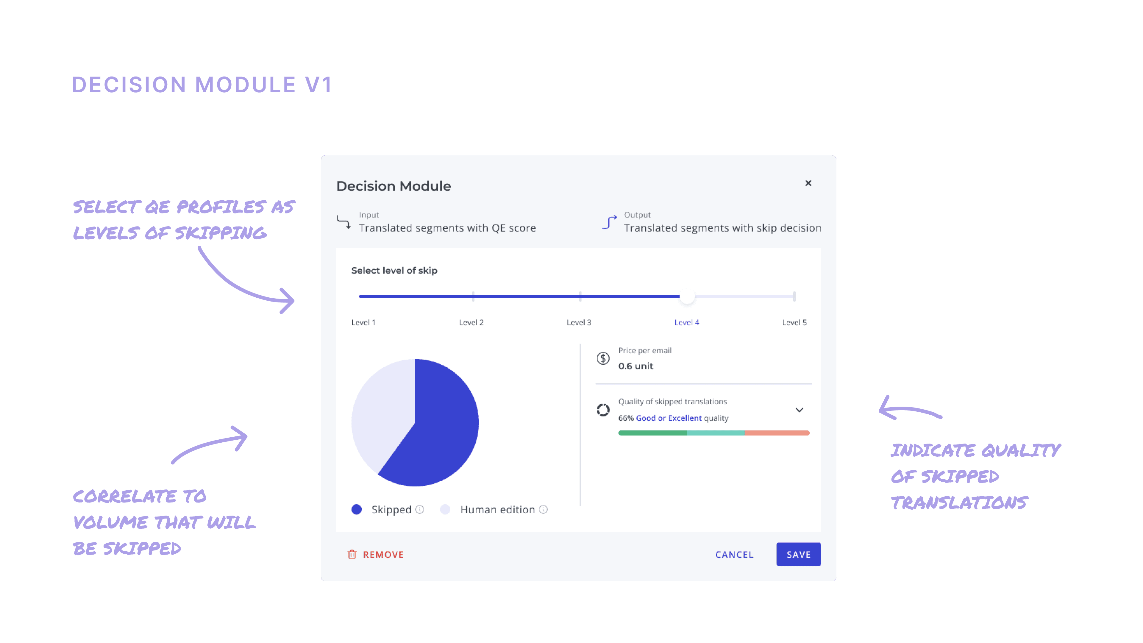 divergent explorations