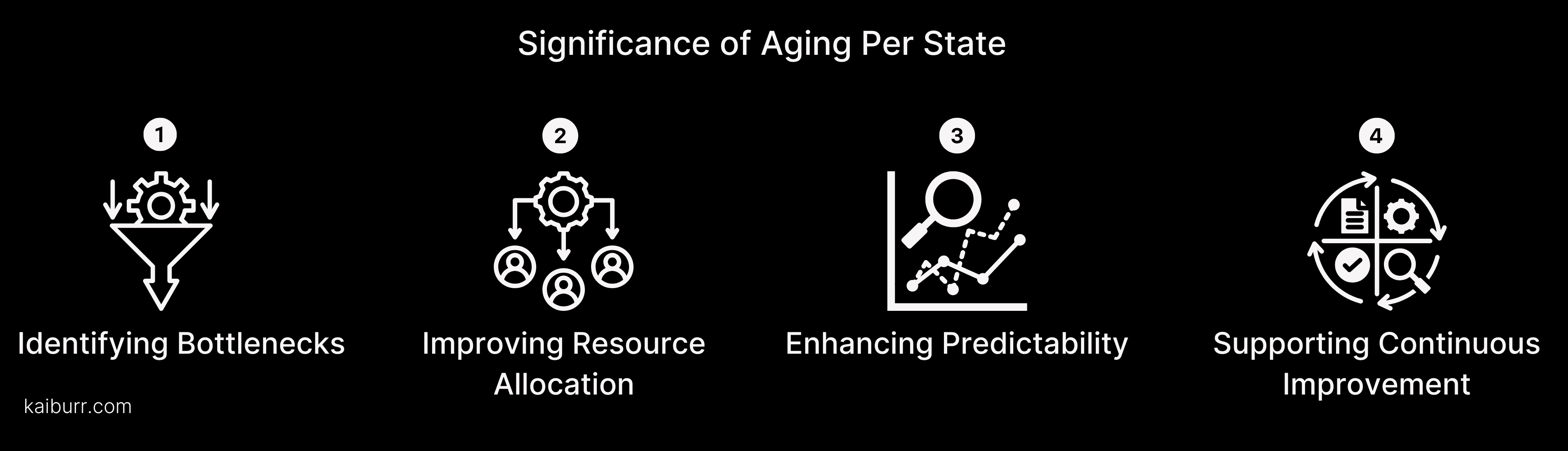 An image of Significance of Aging Per State