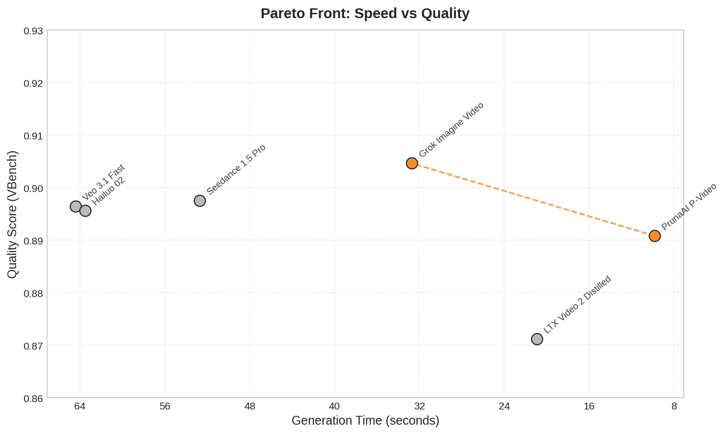 speed-quality-vbench