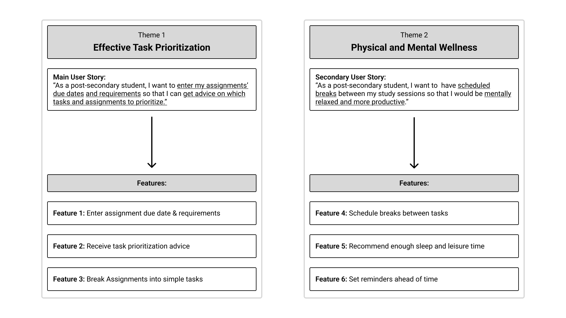 Infographic showing the themes of effective task prioritization and student physical and mental wellness. And what app features can assist with that.