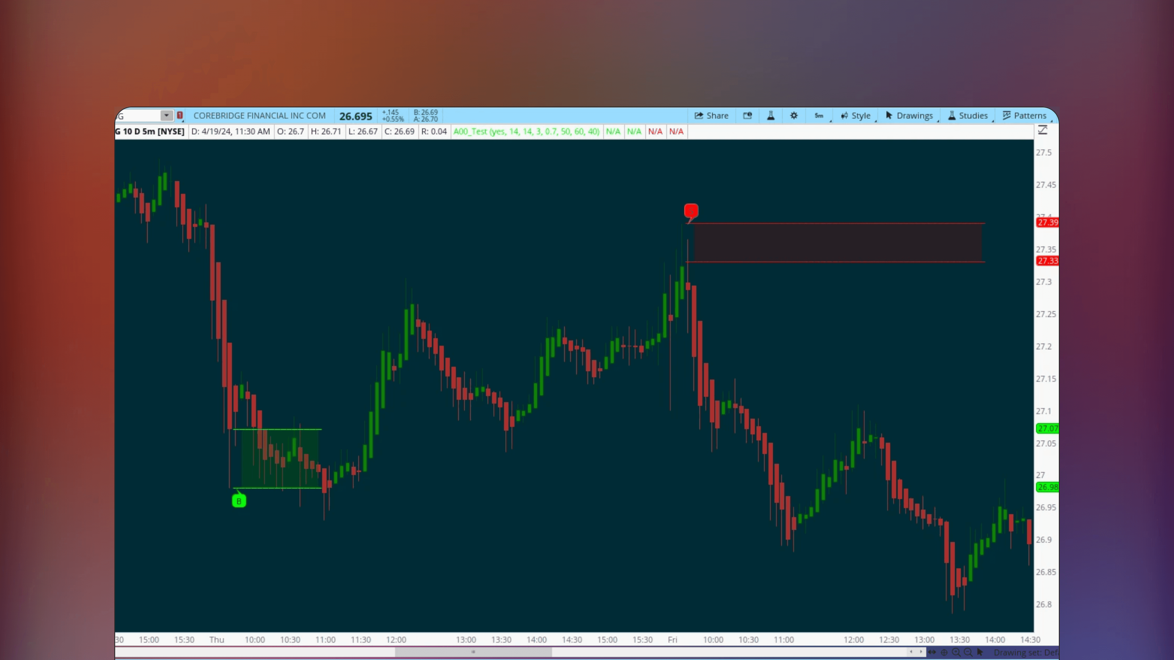 ThinkOrSwim price chart displaying the Wick Pressure indicator highlighting upper and lower wicks at overbought and oversold levels to indicate buying and selling pressure