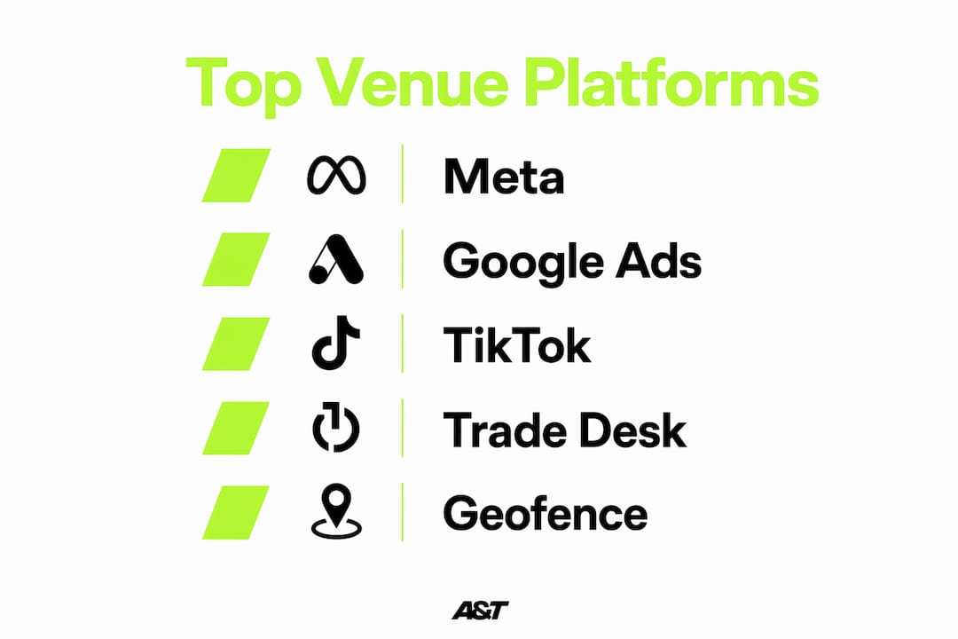 Infographic ranking best advertising platforms for venues