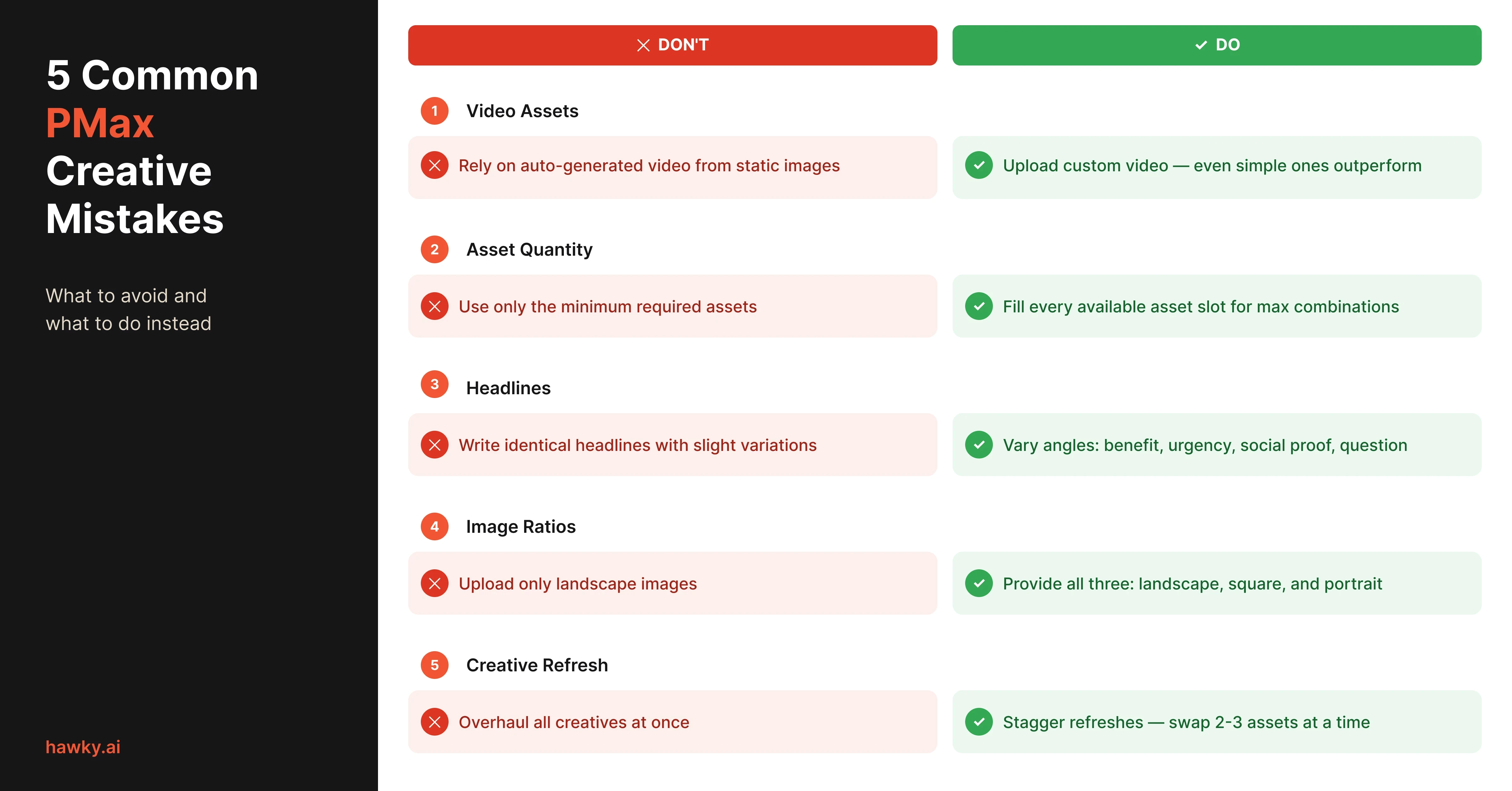Five common Performance Max creative mistakes to avoid with correct alternatives