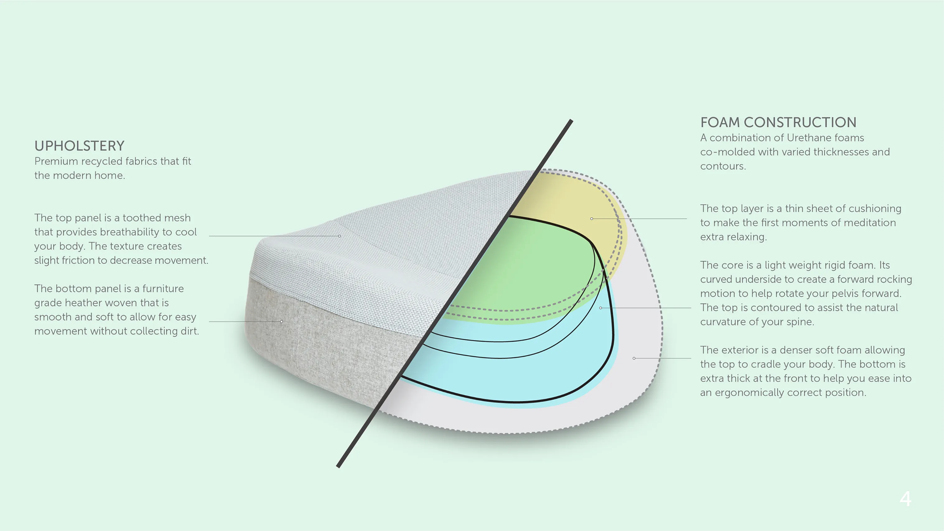 UNDO meditation cushion diagram explaining ergonomic geometry and foam construction