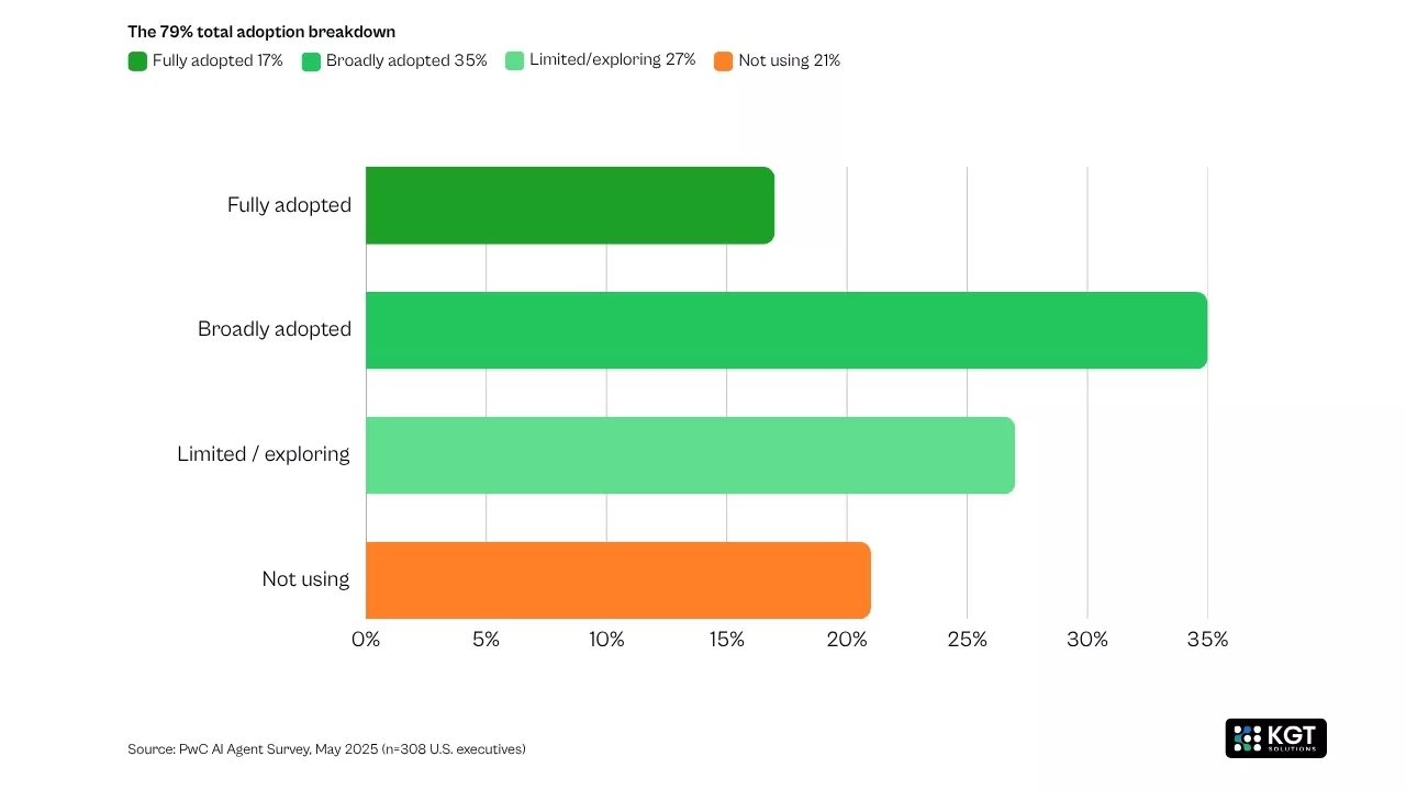 data analytics kgt solutions