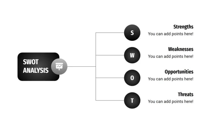 Swot analysis layout idea for more space