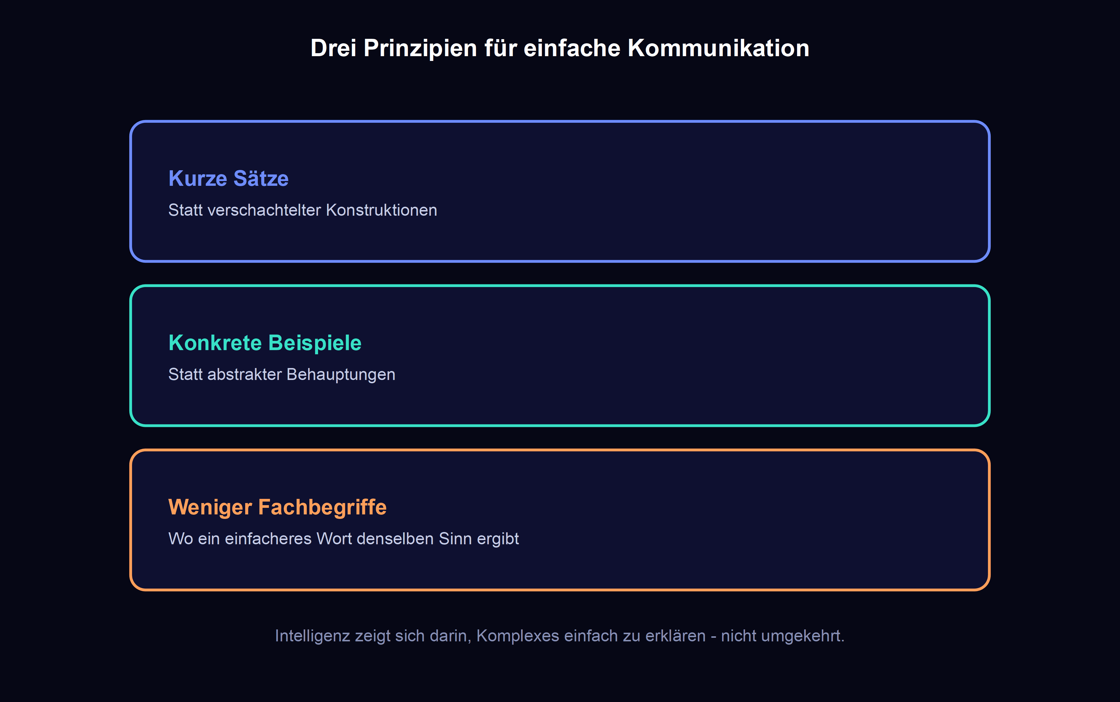 prinzipien fuer einfache kommunikation: kurze saetze, konkrete beispiele statt abstrakter behauptungen, verzicht auf unnoetige fachbegriffe