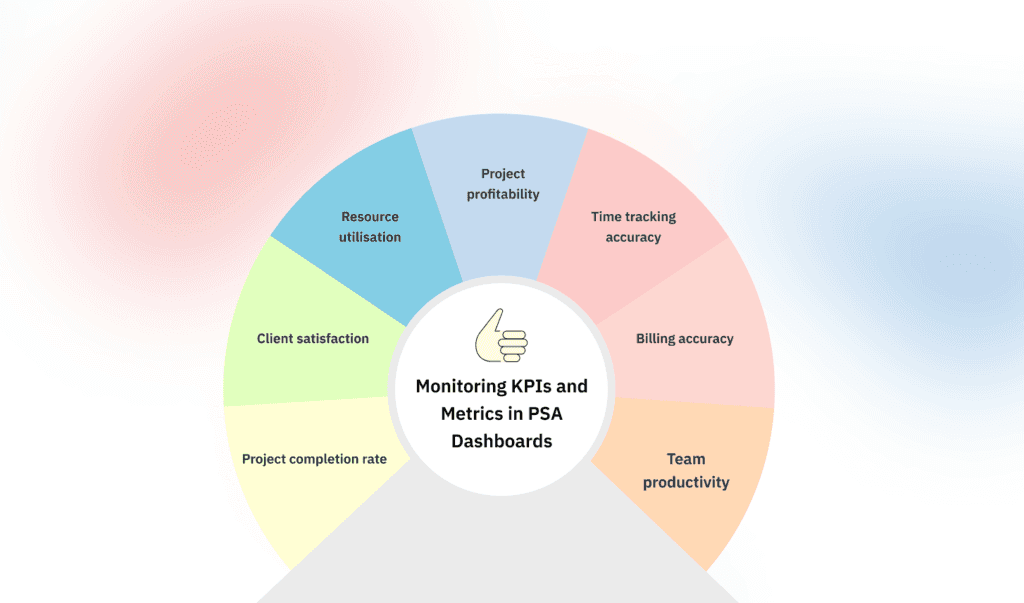 PSA KPIs