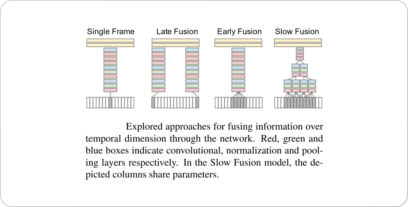 fusing information