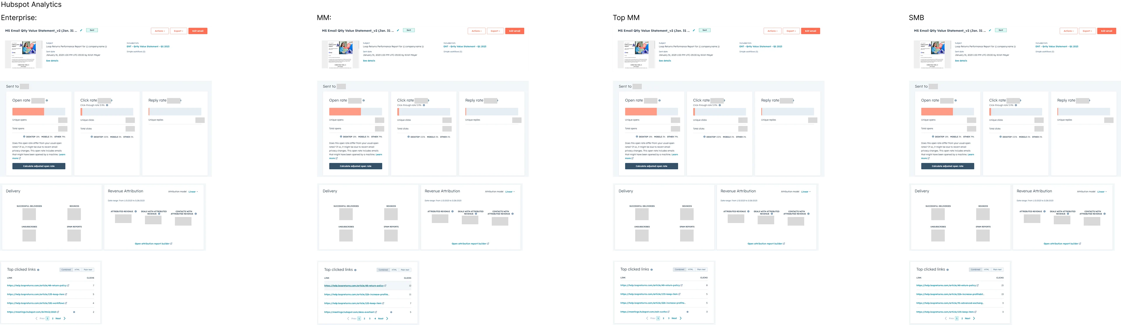 Comparing the four campaign segments in HubSpot