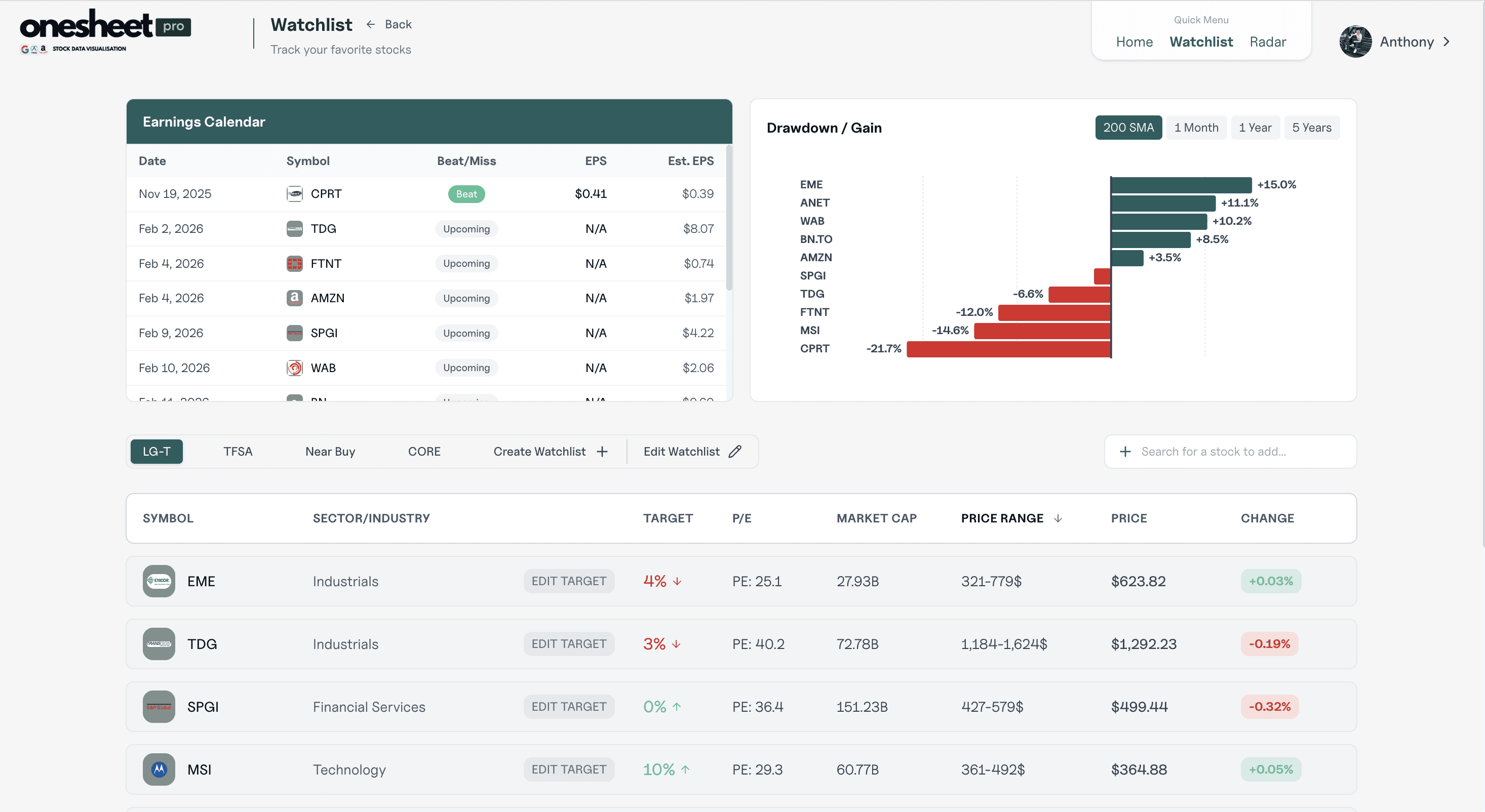 Fey portfolio dashboard showing multiple investment accounts in one view
