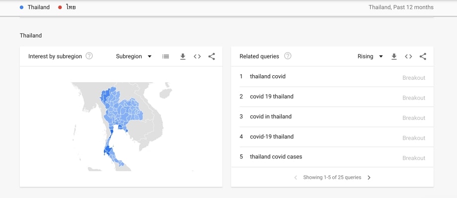 Interest by subregion