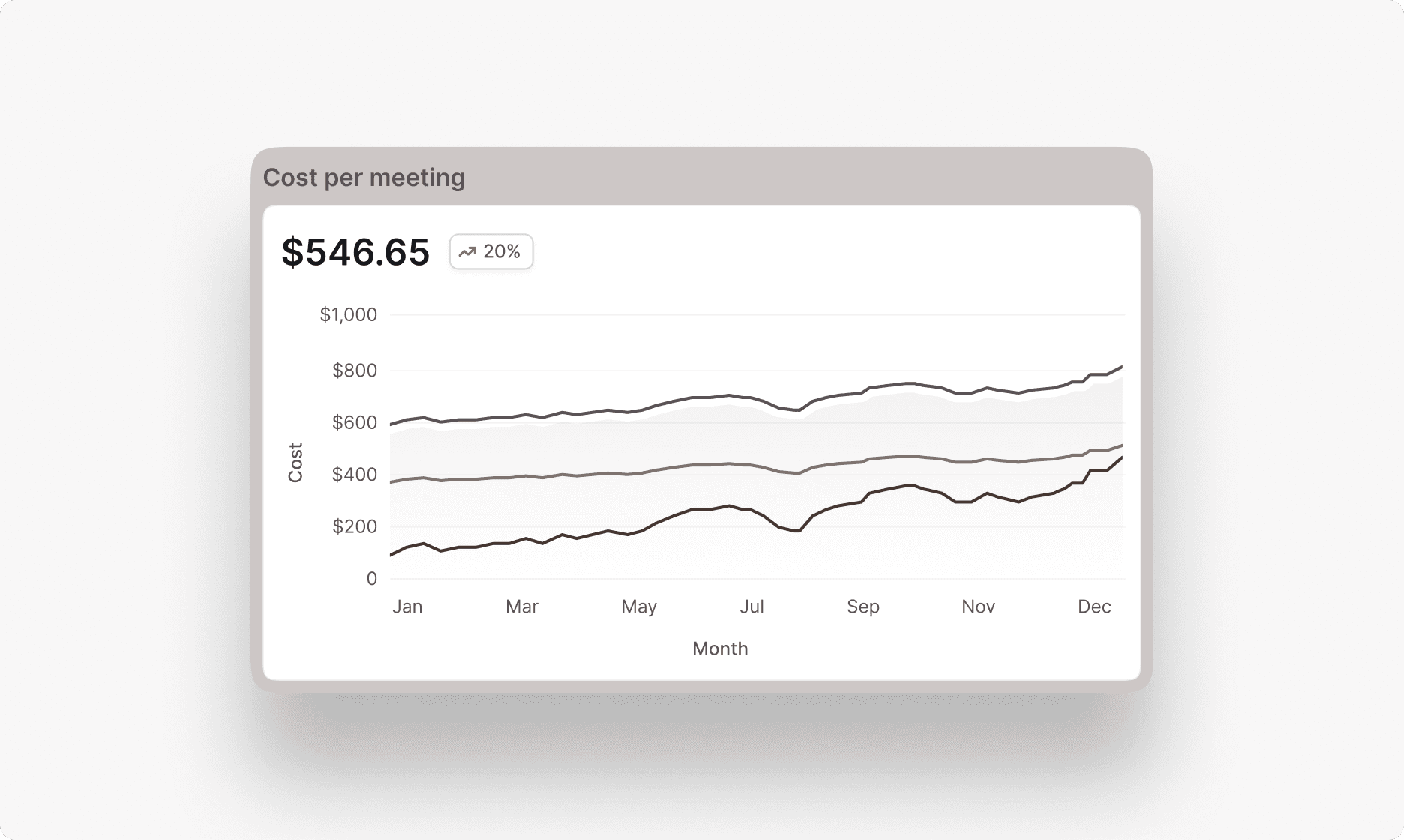 Retention graph with user return notifications for analyzing feature effectiveness.