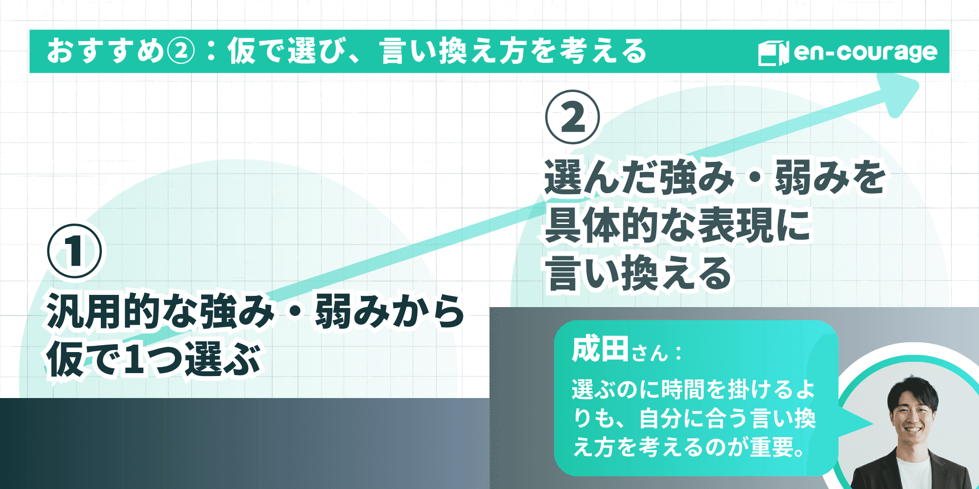 おすすめ②：仮で選び、言い換え方を考える（汎用の強み・弱みから1つ選び、具体的な表現に言い換える2ステップ）