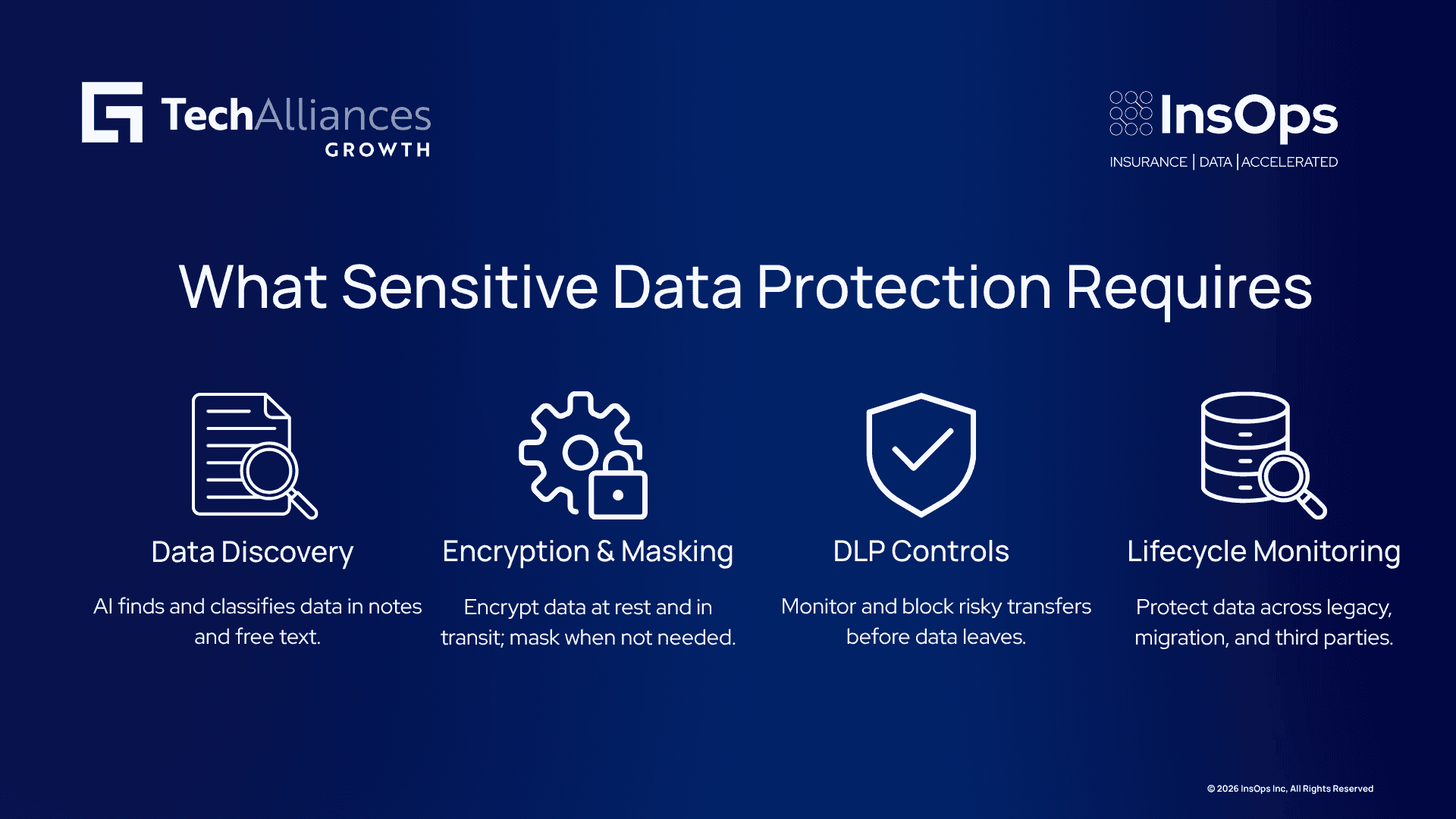 Four-step insurance data protection infographic on discovery, masking, DLP, and monitoring.