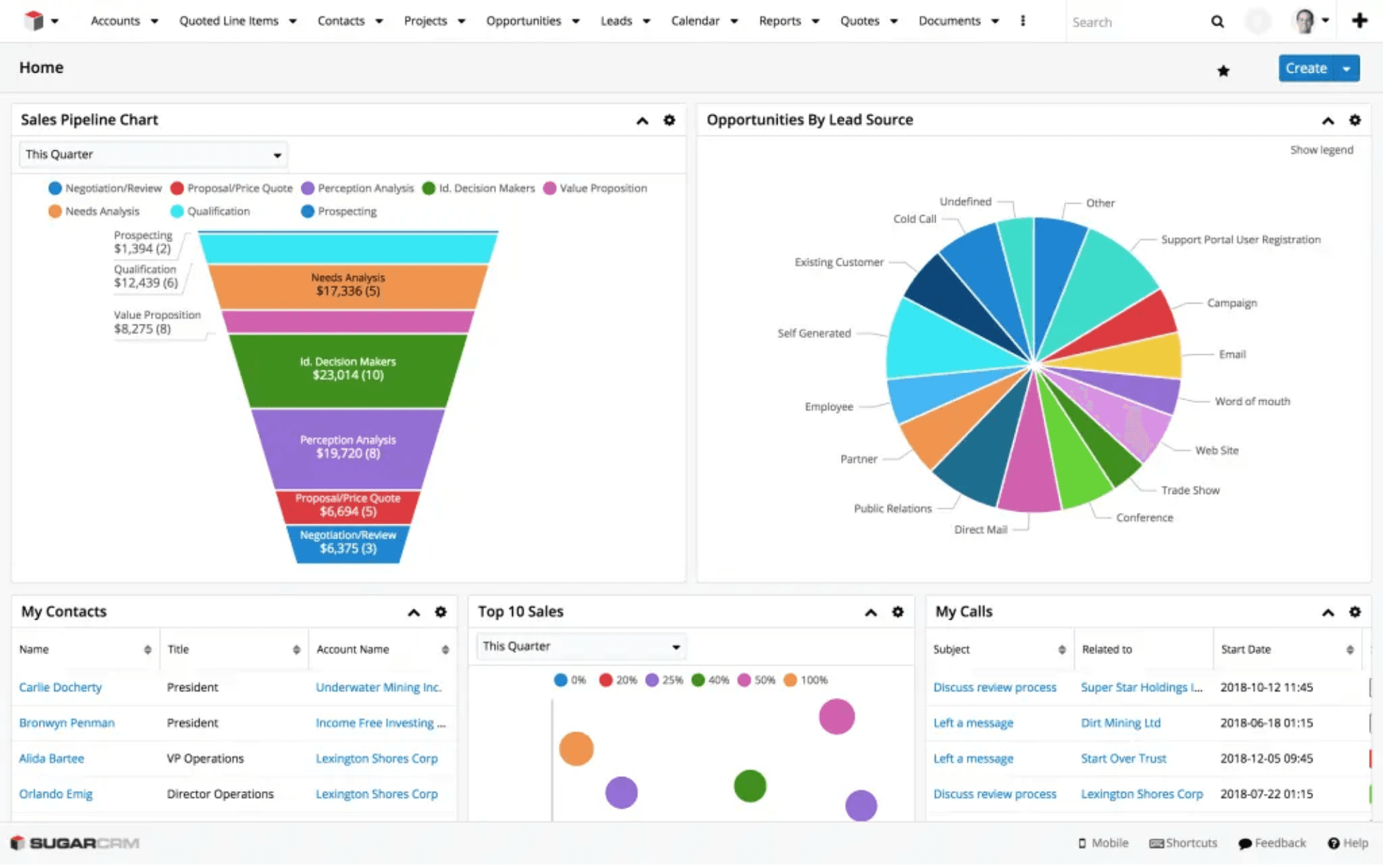 SugarCRM customer service automation&nbsp;