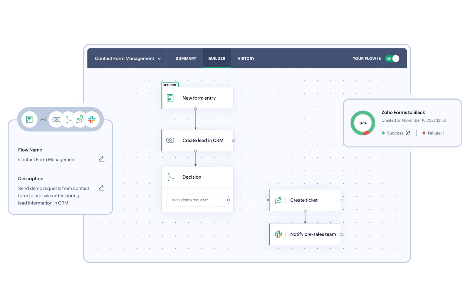 Create automated workflow on Zoho