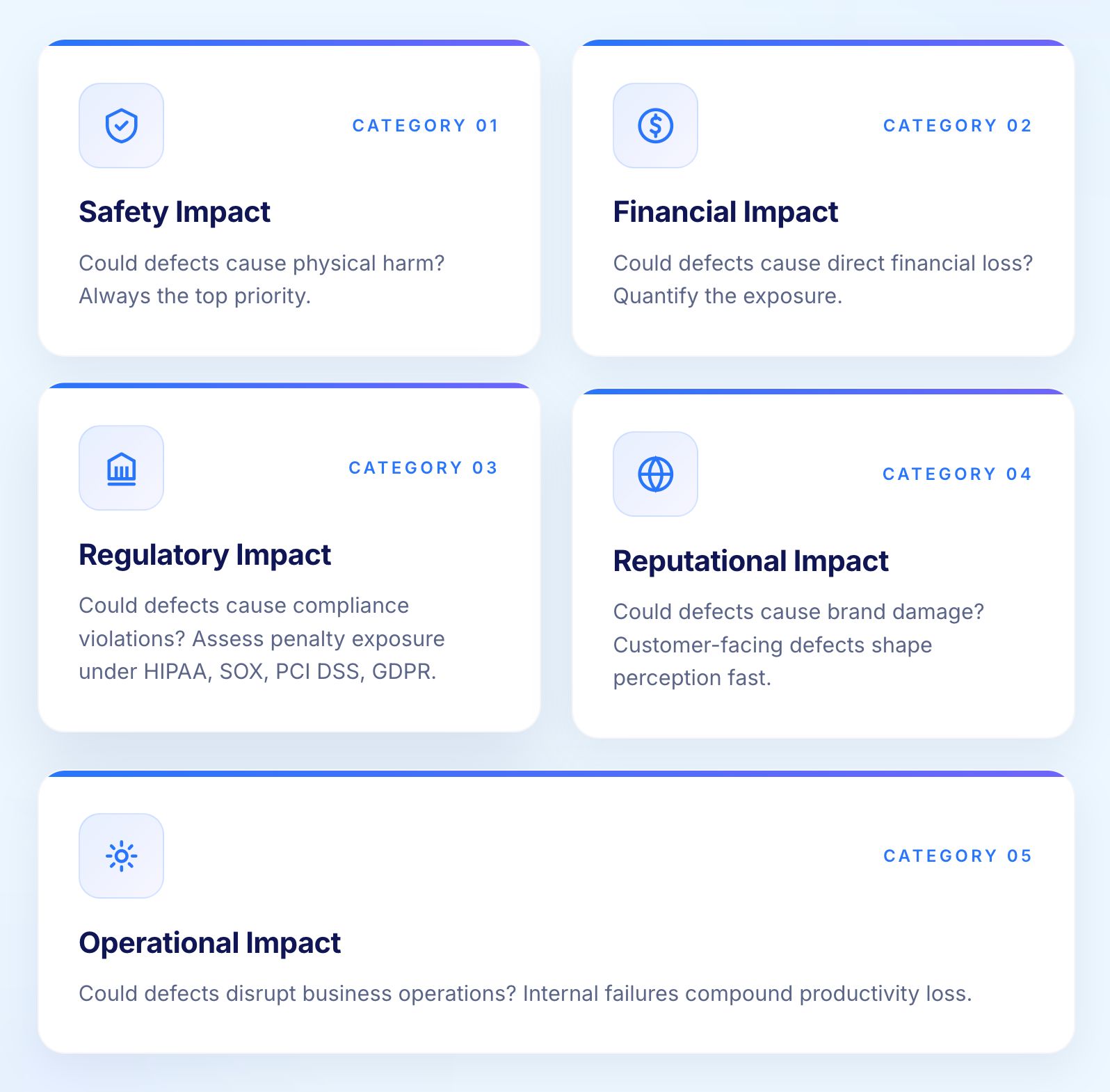 Assessing Impact of Failure