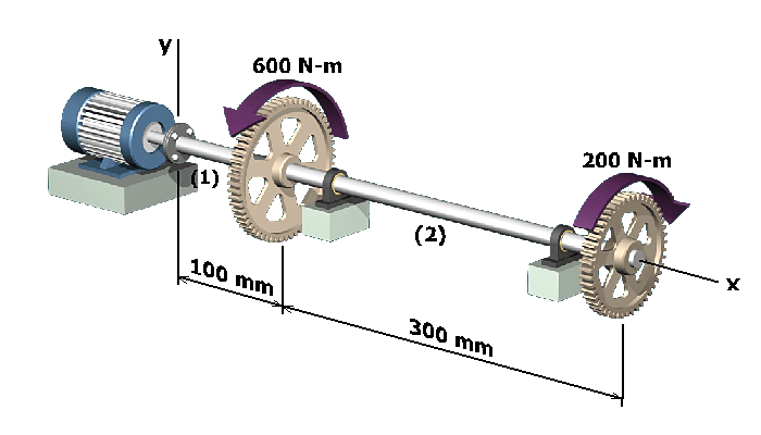 /blog/maximum-torque-nedir