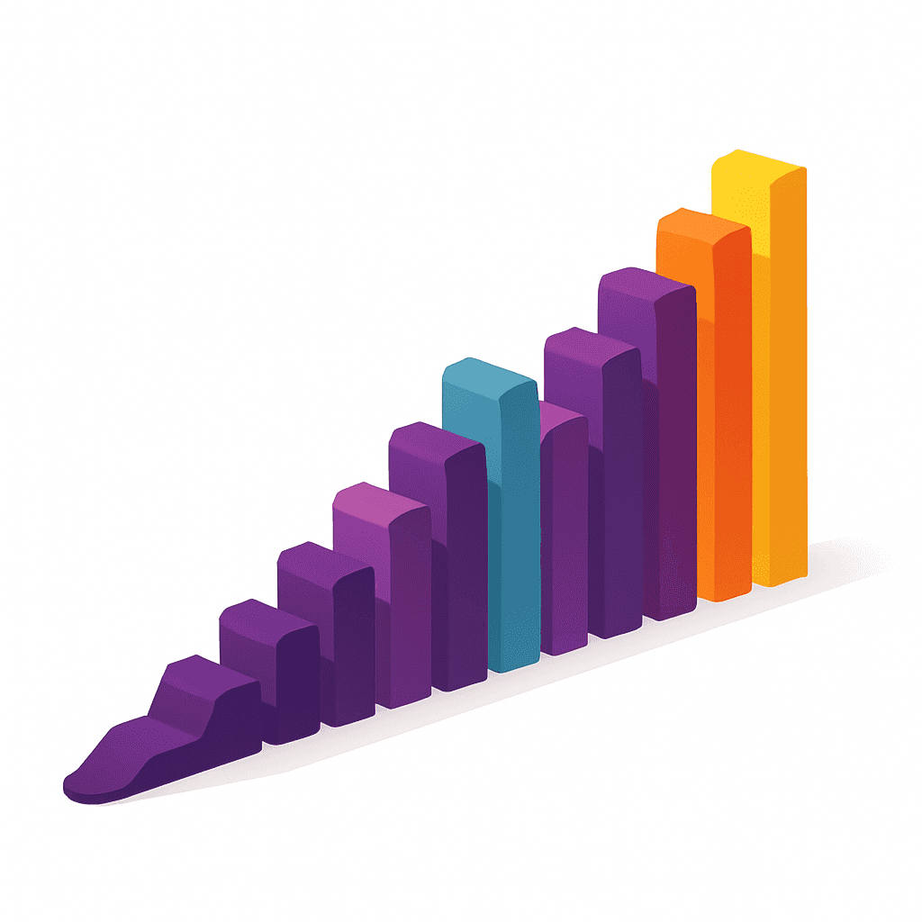 Isometric bar chart illustration in Superwonka brand colors, showing twelve rising 3D bars on a white background to represent Facilities Management KPIs and performance growth.