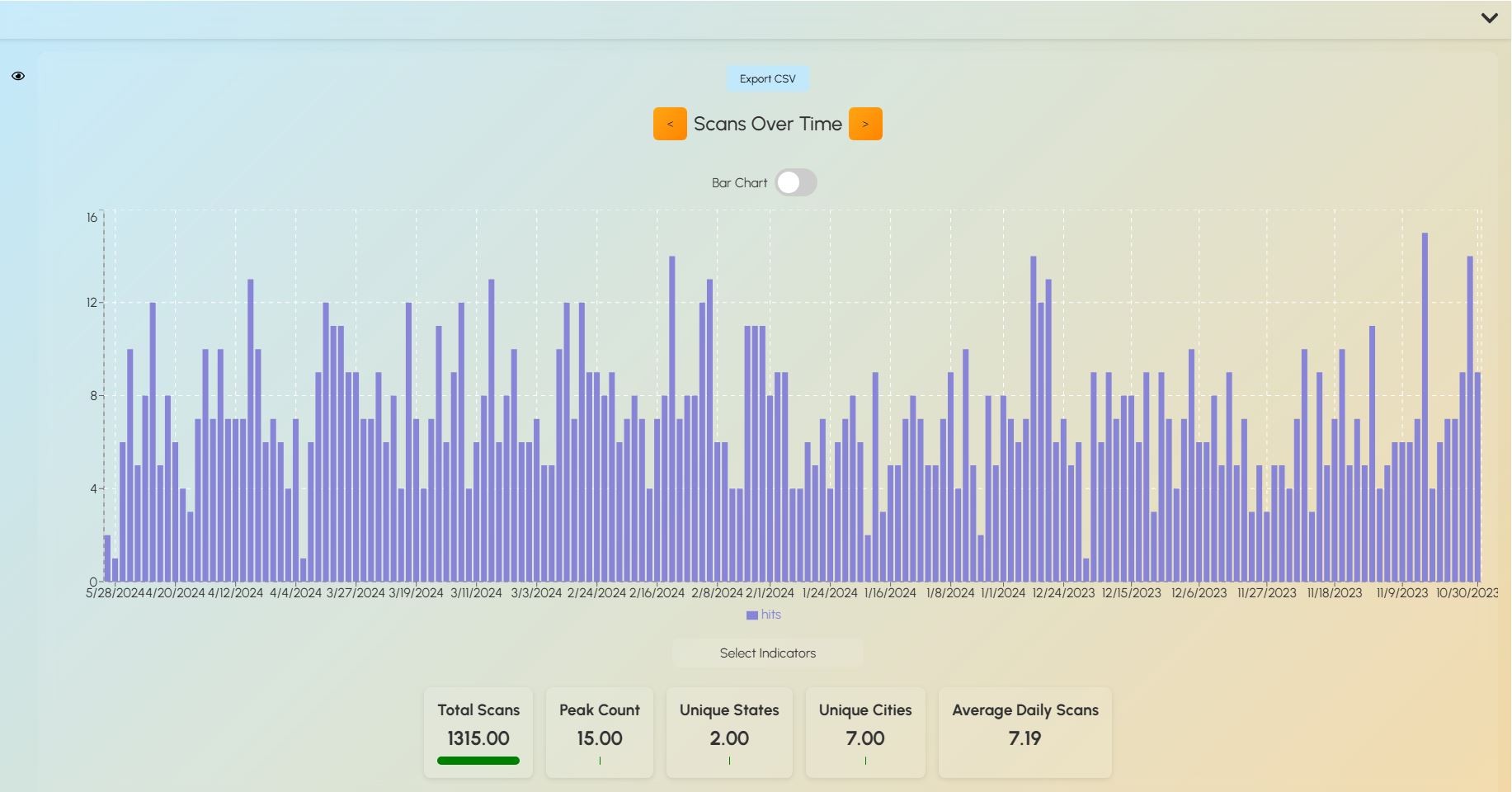 Screenshot of Skuld analytics dashboard demo account