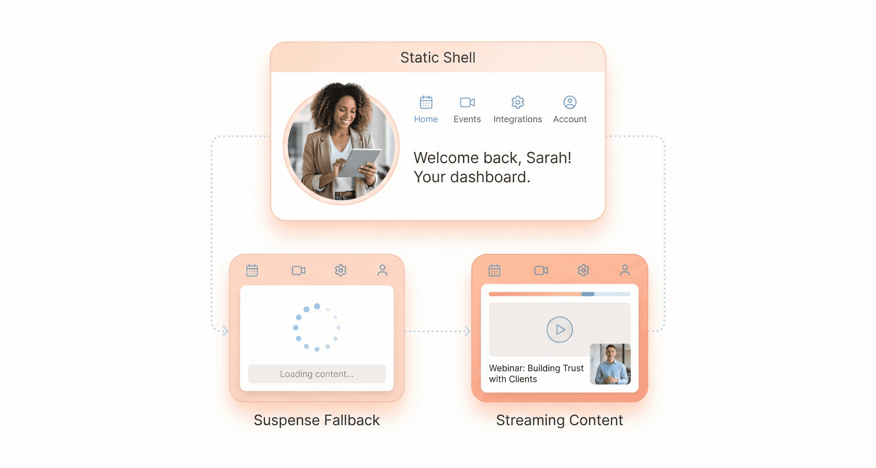 Partial Pre-Rendering in Next.js 16 displaying a static page shell with dynamic content streaming through Suspense boundaries.