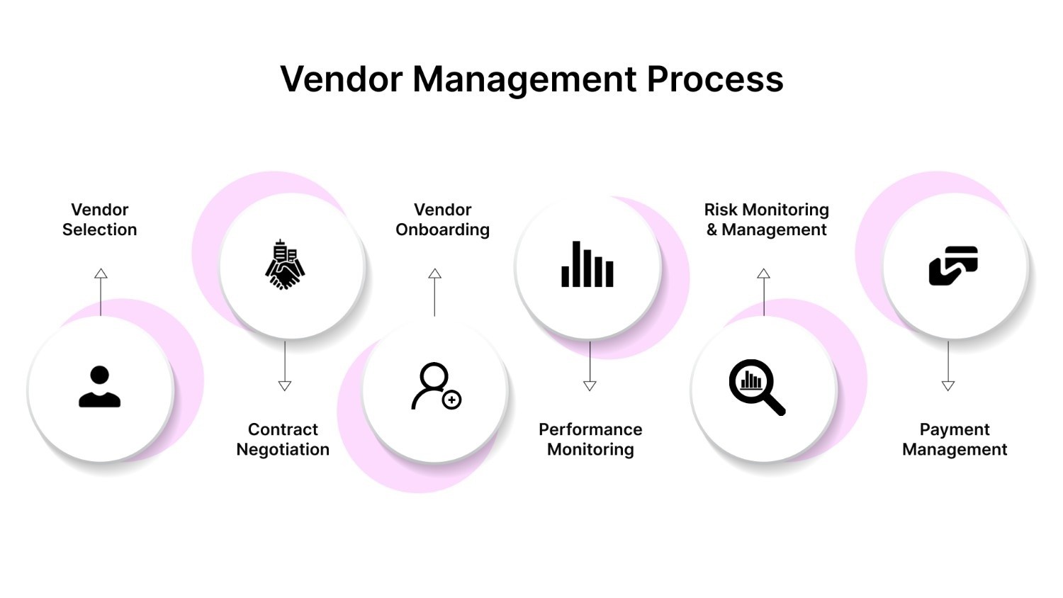 Vendor Management Process: Step-by-Step