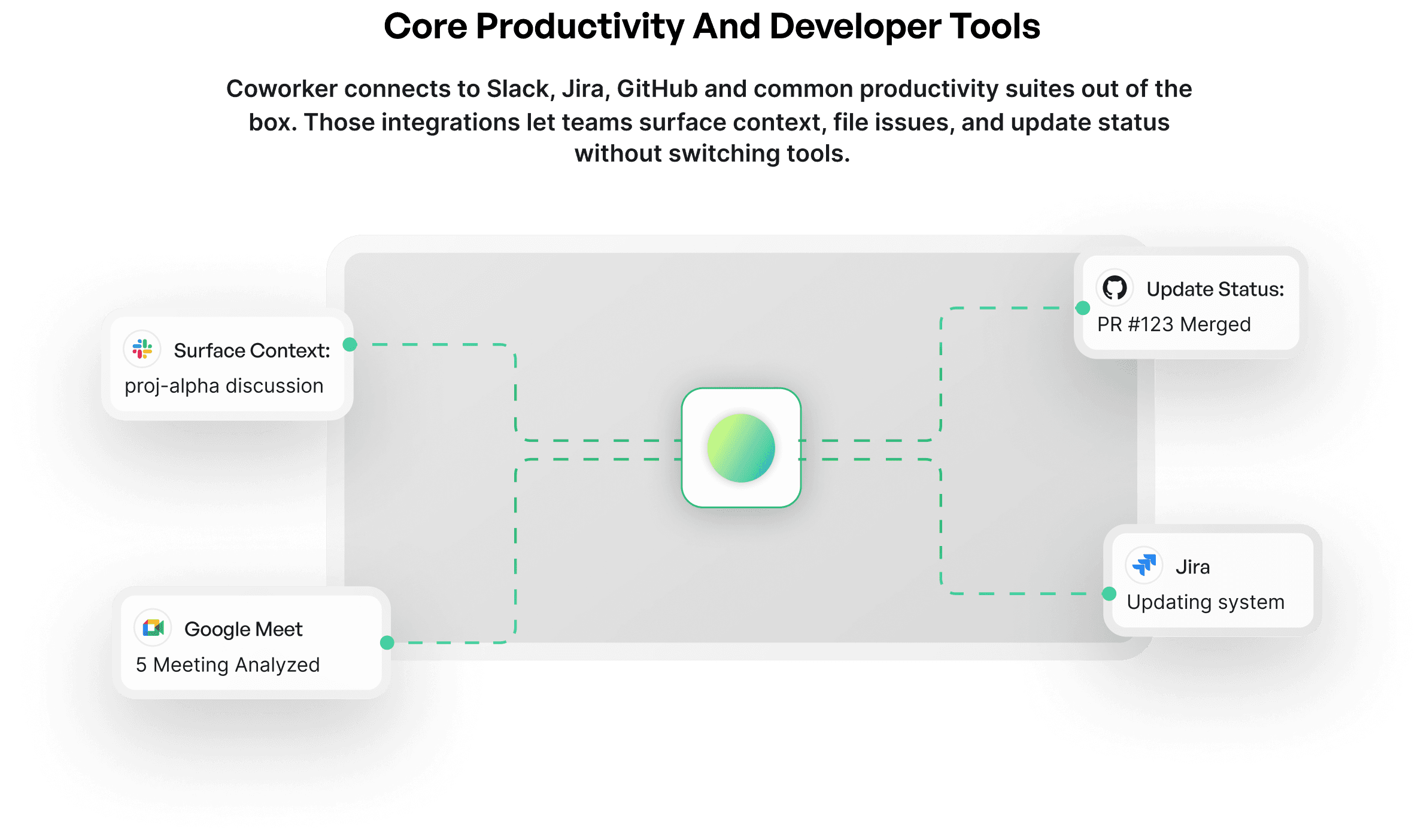 Enterprise Controls And Certifications 