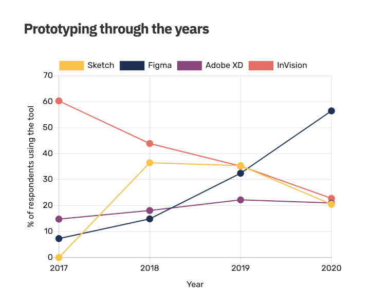 How Figma built a $10B GTM engine 🎨