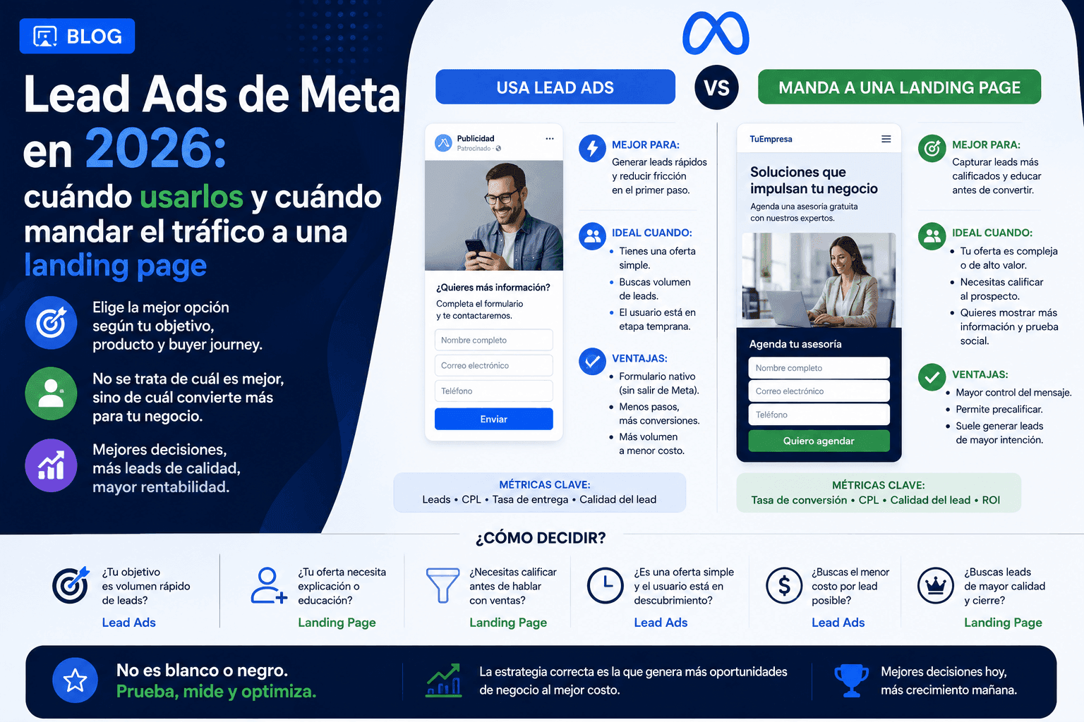 leads meta ads
