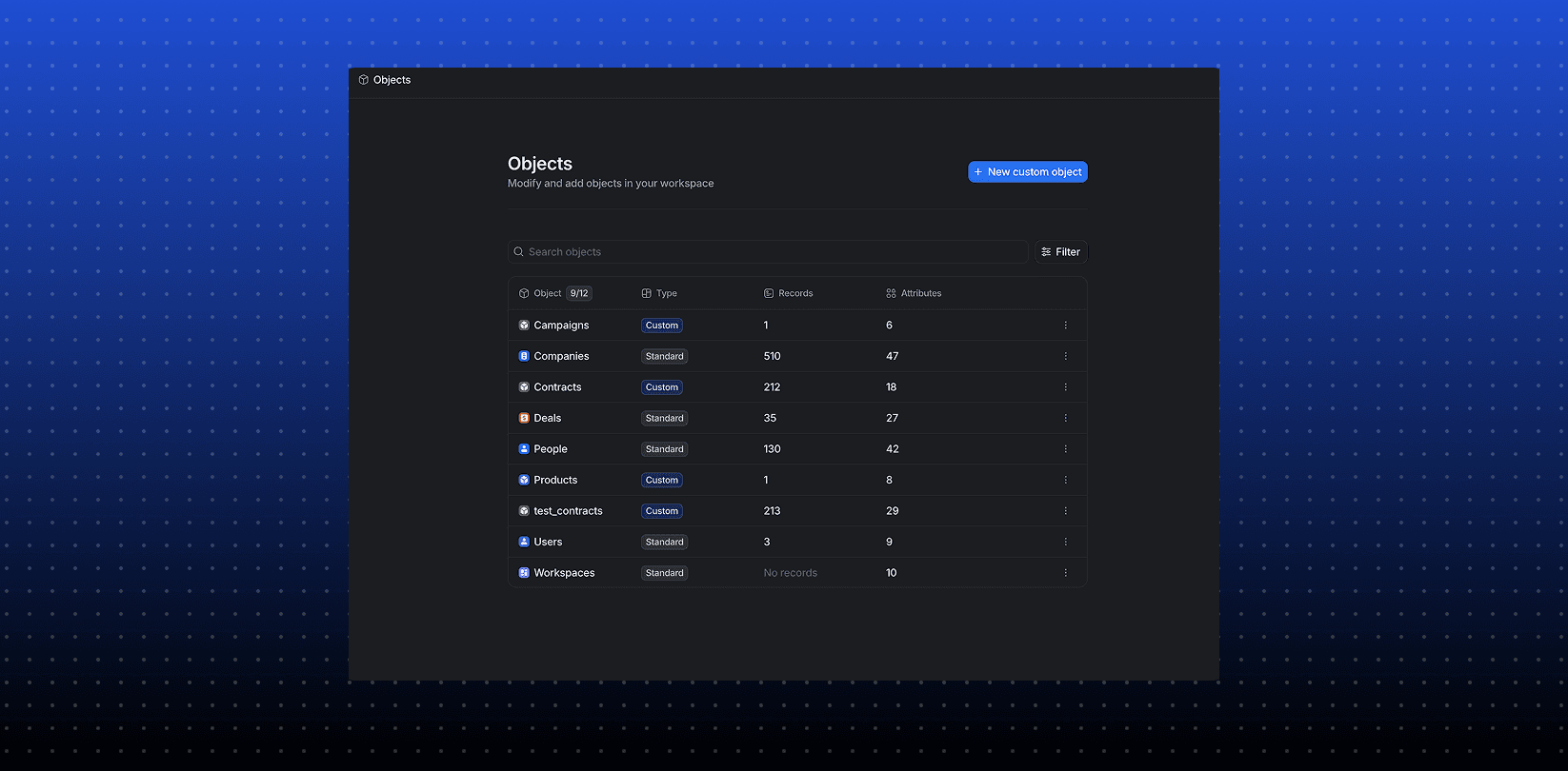 Attio Objects page showing a list of CRM objects with type, record counts, and attributes, plus a “New custom object” button; dark UI on a blue dotted background.