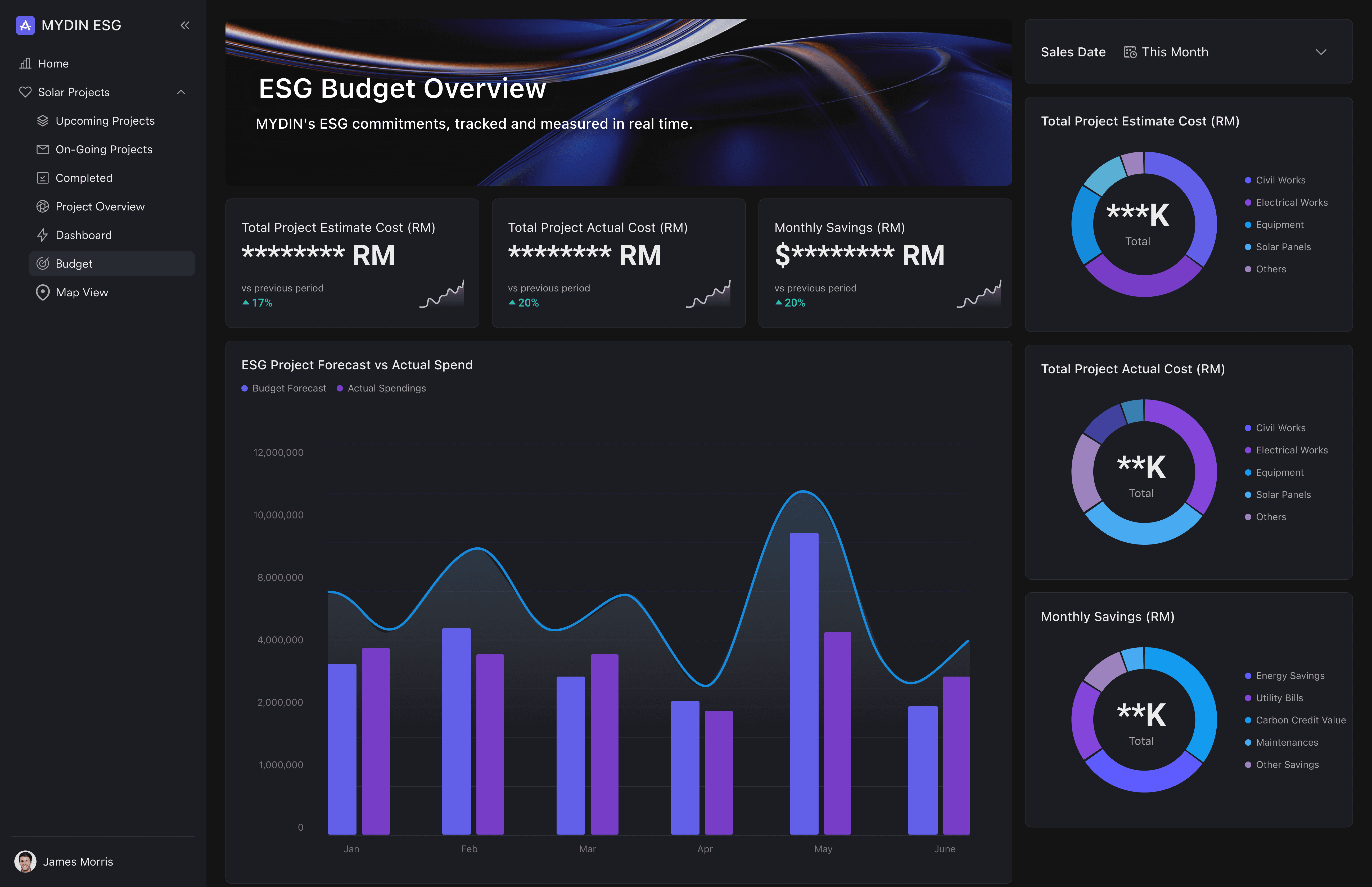 MYDIN ESG budget dashboard showing project costs, monthly savings, and forecast vs actual spending analytics